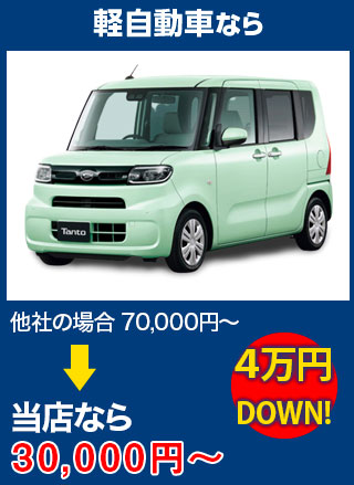 軽自動車なら、他社の場合70,000円～のところをガレージアップなら30,000円～　5万円DOWN！